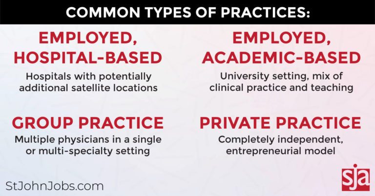 table describing the four basic types of medical practices physicians can select for a job